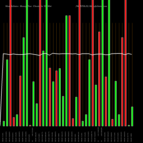 Money Flow charts share 938364 967EFSL28 BSE Stock exchange 