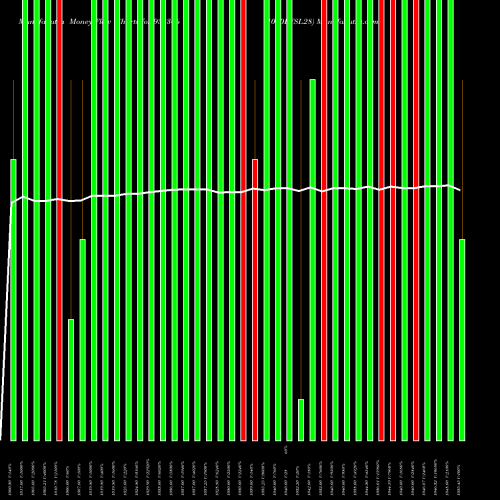 Money Flow charts share 938366 1010EFSL28 BSE Stock exchange 