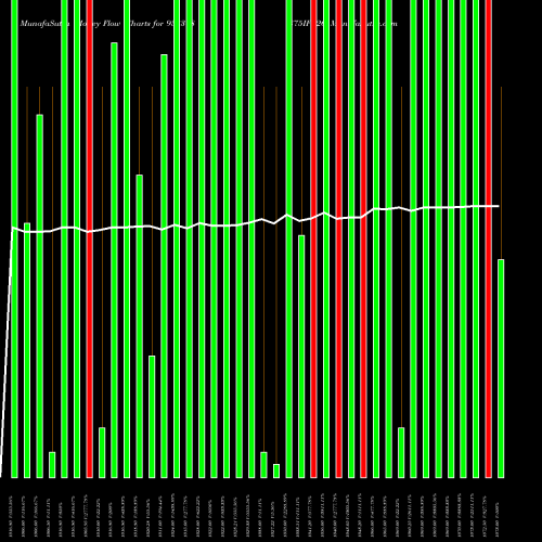 Money Flow charts share 938378 875IFL26 BSE Stock exchange 