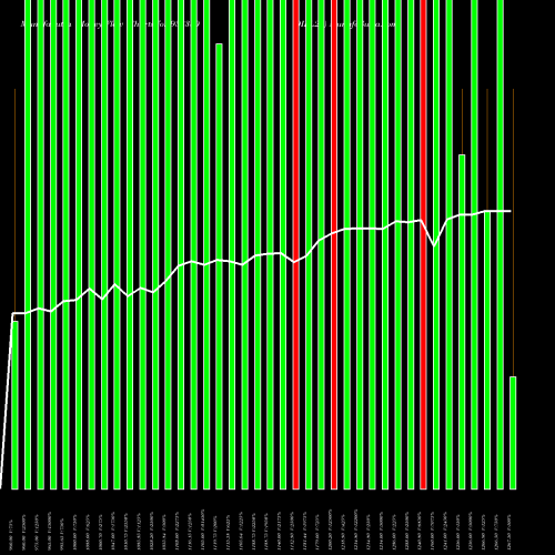 Money Flow charts share 938380 0IFL26 BSE Stock exchange 