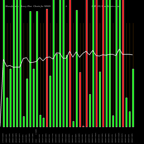 Money Flow charts share 938386 0IIFL28 BSE Stock exchange 