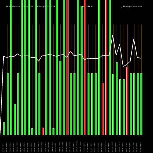 Money Flow charts share 938388 945IFSL25 BSE Stock exchange 