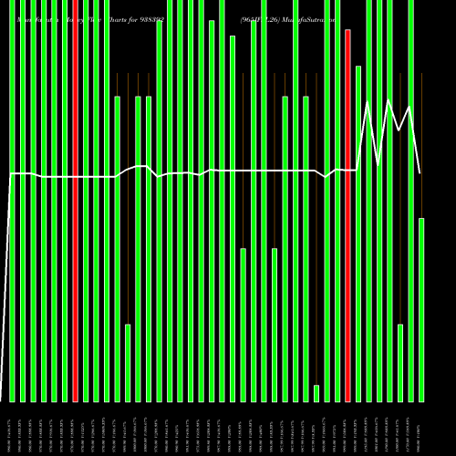 Money Flow charts share 938392 965IFSL26 BSE Stock exchange 