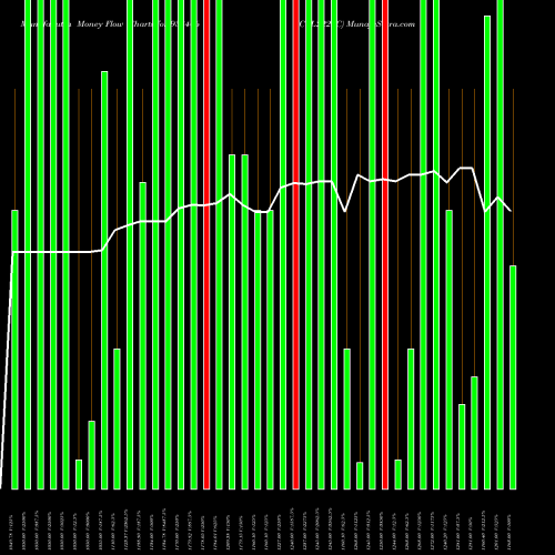 Money Flow charts share 938406 ICCL2223C BSE Stock exchange 
