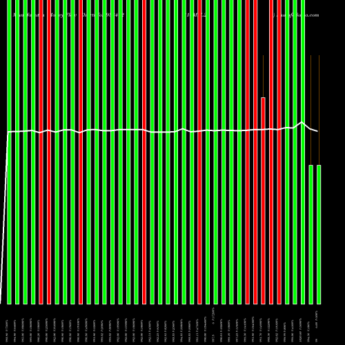 Money Flow charts share 938412 810MFL25 BSE Stock exchange 
