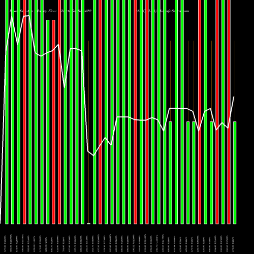Money Flow charts share 938422 985ICCL28 BSE Stock exchange 