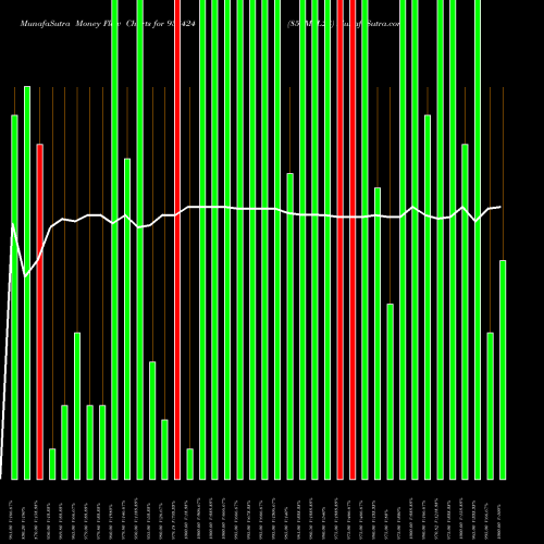 Money Flow charts share 938424 850MFL28 BSE Stock exchange 