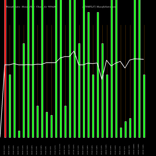 Money Flow charts share 938426 870MFL27 BSE Stock exchange 