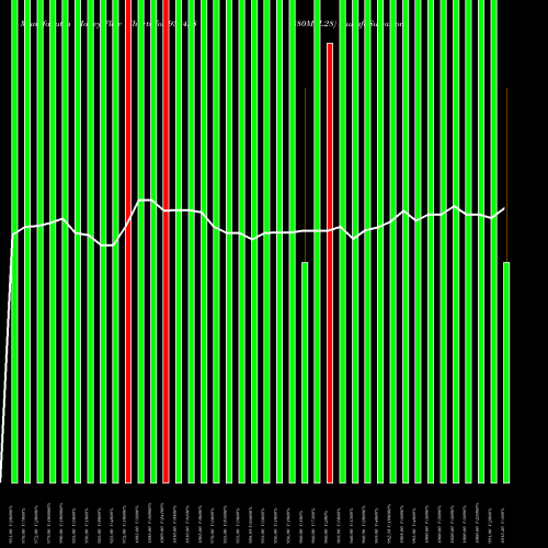 Money Flow charts share 938428 880MFL28 BSE Stock exchange 