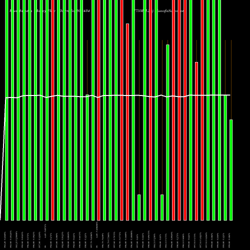 Money Flow charts share 938434 775MFL26 BSE Stock exchange 