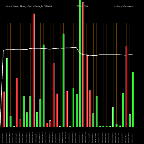 Money Flow charts share 938438 775MFL25 BSE Stock exchange 