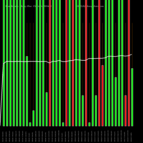 Money Flow charts share 938440 8MFL26 BSE Stock exchange 