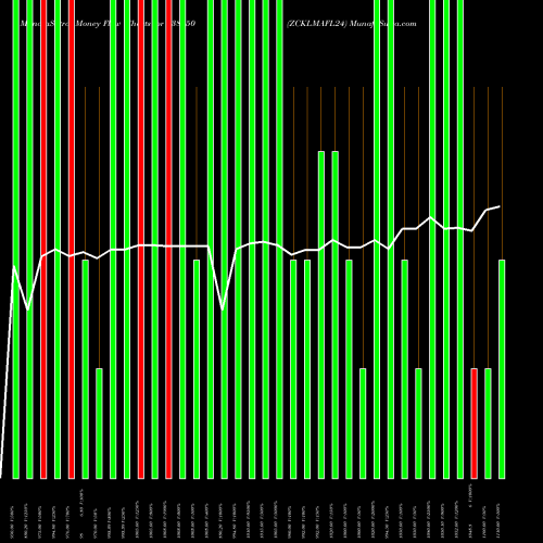 Money Flow charts share 938450 ZCKLMAFL24 BSE Stock exchange 