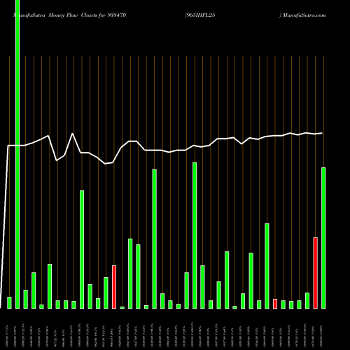 Money Flow charts share 938470 965IHFL25 BSE Stock exchange 
