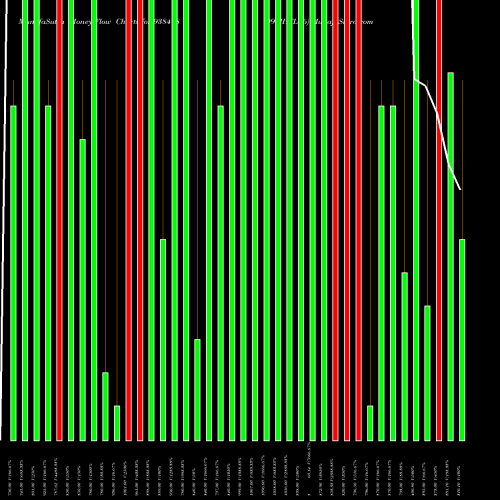 Money Flow charts share 938478 990IHFL26 BSE Stock exchange 