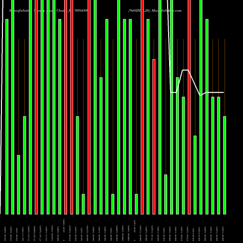 Money Flow charts share 938480 948IHFL26 BSE Stock exchange 