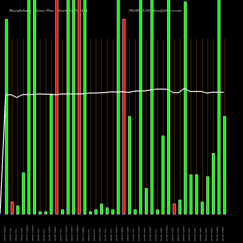 Money Flow charts share 938484 965IHFL28 BSE Stock exchange 