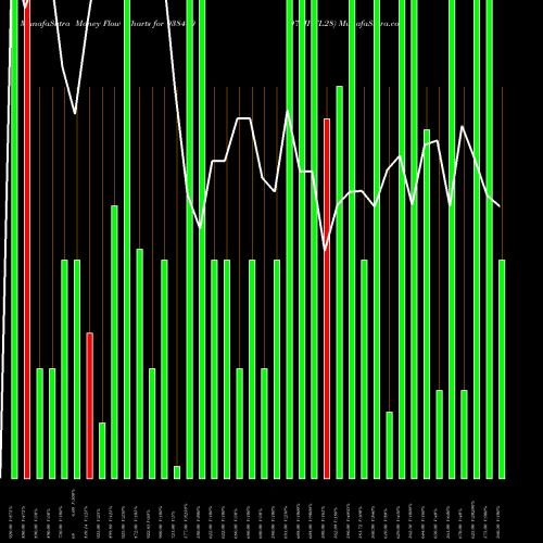 Money Flow charts share 938490 971IHFL28 BSE Stock exchange 
