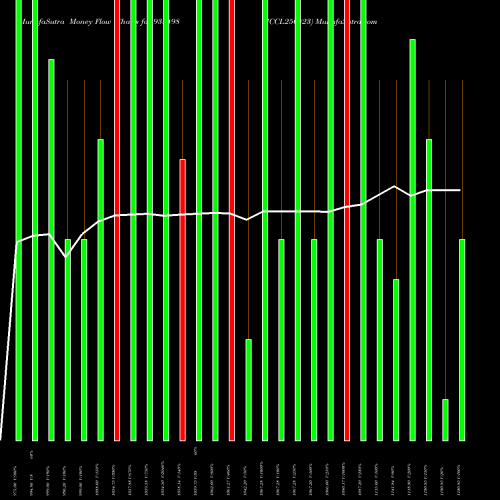 Money Flow charts share 938498 ICCL250423 BSE Stock exchange 