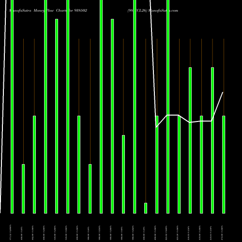 Money Flow charts share 938502 98ICCL26 BSE Stock exchange 