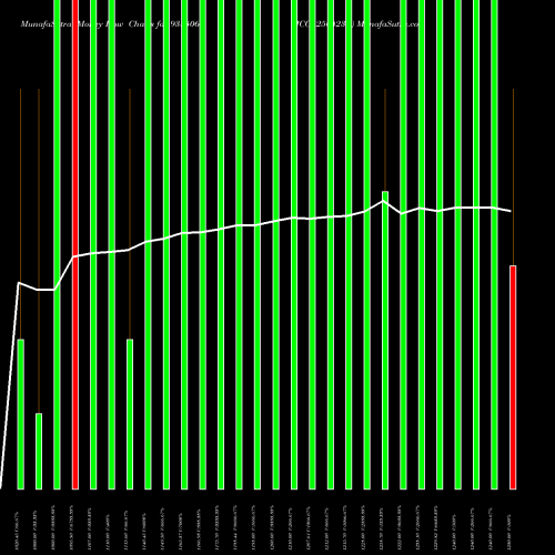 Money Flow charts share 938506 ICCL250423B BSE Stock exchange 