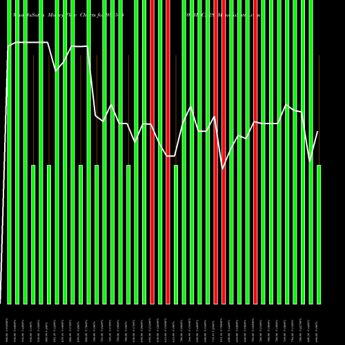 Money Flow charts share 938508 1003ICCL28 BSE Stock exchange 