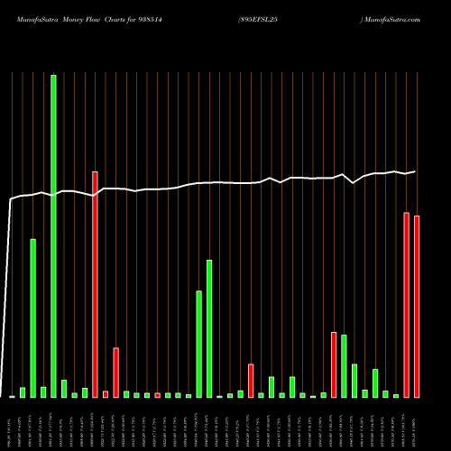 Money Flow charts share 938514 895EFSL25 BSE Stock exchange 