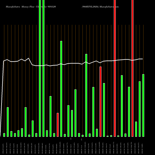 Money Flow charts share 938520 960EFSL2026 BSE Stock exchange 