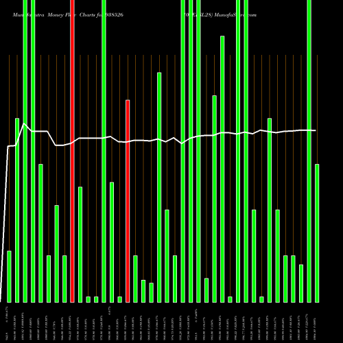Money Flow charts share 938526 101EFSL28 BSE Stock exchange 