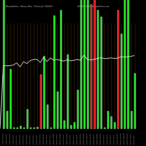 Money Flow charts share 938528 EFSL27423 BSE Stock exchange 