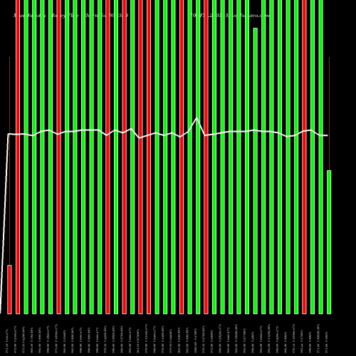 Money Flow charts share 938530 10EFSL2033 BSE Stock exchange 