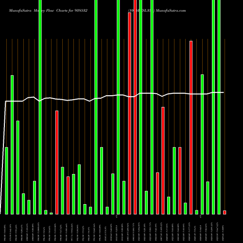 Money Flow charts share 938532 1045EFSL33A BSE Stock exchange 