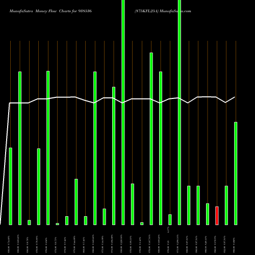 Money Flow charts share 938536 875KFL25A BSE Stock exchange 