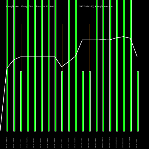 Money Flow charts share 938546 KFL290423C BSE Stock exchange 