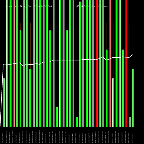 Money Flow charts share 938560 MFL030523 BSE Stock exchange 