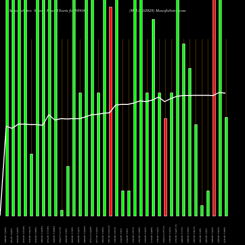 Money Flow charts share 938562 MFL3052023 BSE Stock exchange 