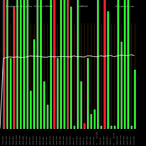 Money Flow charts share 938564 84MFL25 BSE Stock exchange 