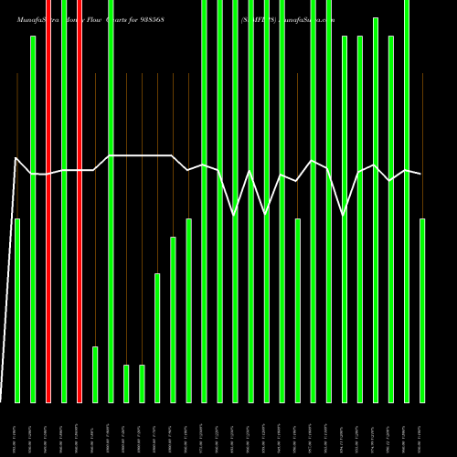 Money Flow charts share 938568 88MFL28 BSE Stock exchange 