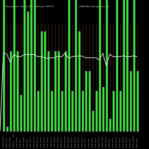 Money Flow charts share 938570 9MFL30A BSE Stock exchange 