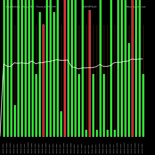 Money Flow charts share 938580 825CIFCL25 BSE Stock exchange 