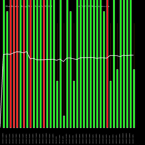 Money Flow charts share 938588 840CIFCL28 BSE Stock exchange 