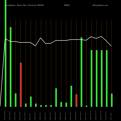 Money Flow charts share 938592 9SF25 BSE Stock exchange 