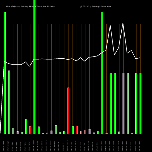 Money Flow charts share 938594 SFL8523 BSE Stock exchange 