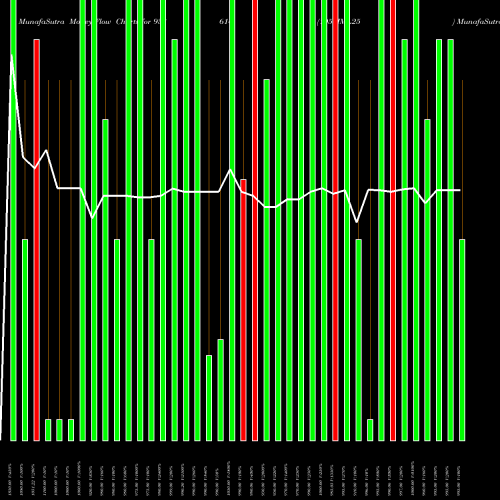 Money Flow charts share 938614 1050IML25 BSE Stock exchange 