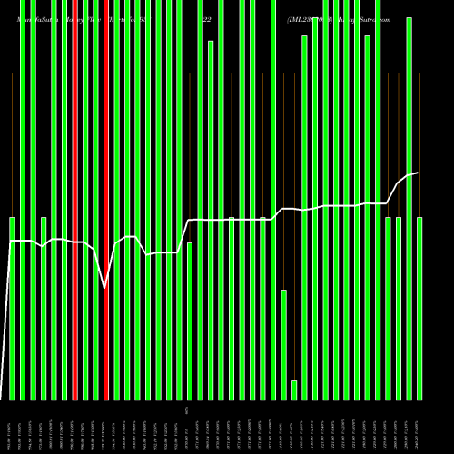 Money Flow charts share 938622 IML2362023 BSE Stock exchange 