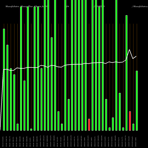 Money Flow charts share 938624 835IFL25 BSE Stock exchange 