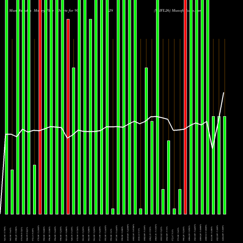 Money Flow charts share 938628 85IFL26 BSE Stock exchange 
