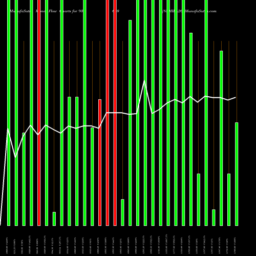 Money Flow charts share 938630 850IIFL26 BSE Stock exchange 