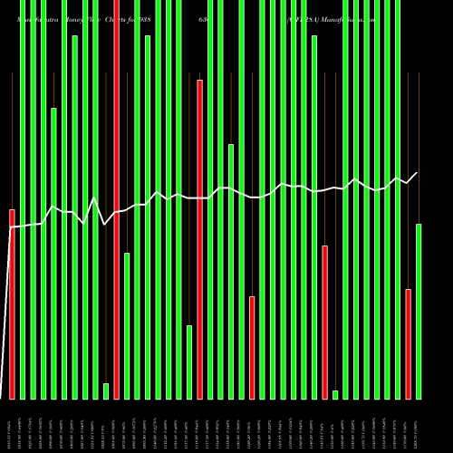 Money Flow charts share 938636 0IFL28A BSE Stock exchange 
