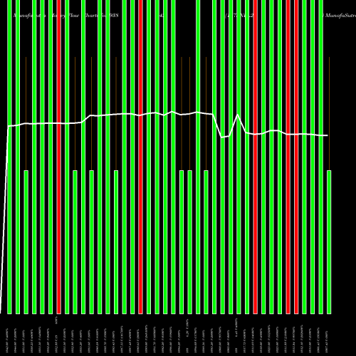Money Flow charts share 938642 1075NFL25 BSE Stock exchange 